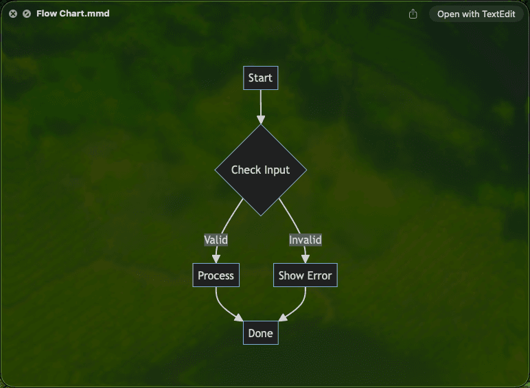 macOS Mermaid diagram quick look preview